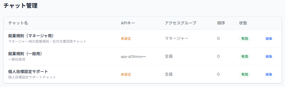 チャット管理