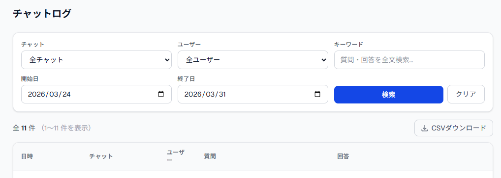 チャットログ