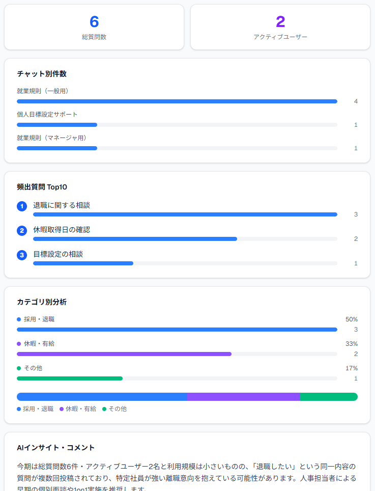 レポート